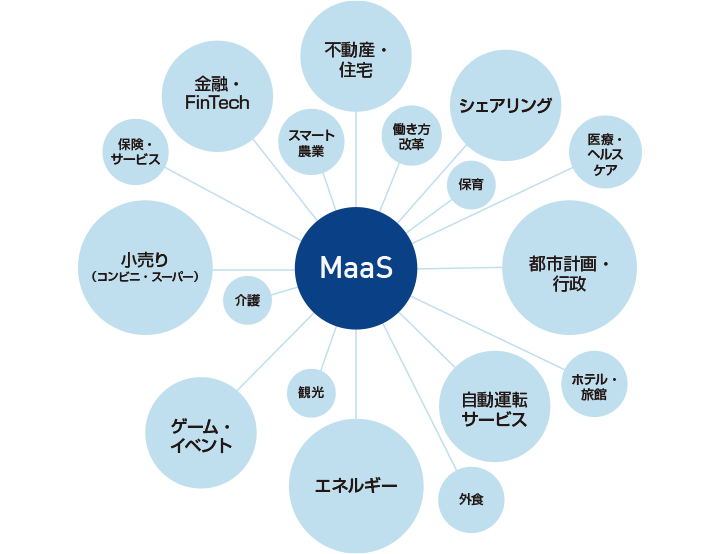 MaaS